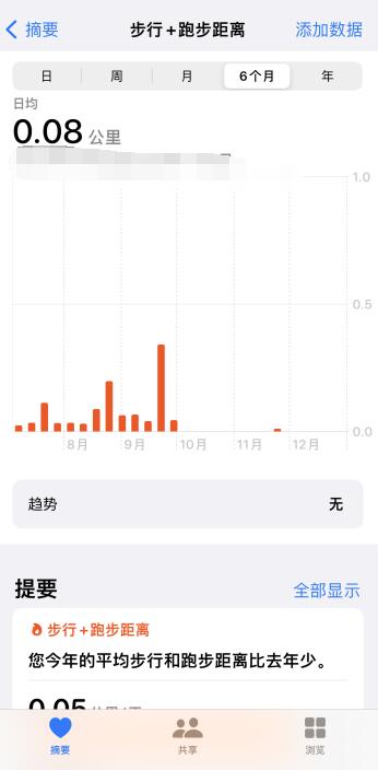 iPhone步数在哪里看的