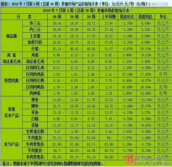 市场供应相对充足 中秋节前猪价以稳中偏弱为主