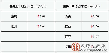 猪价震荡下跌 猪价继续走跌