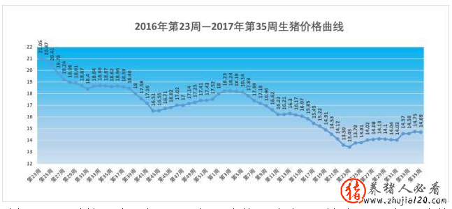 2017年第35周生豬價(jià)格、仔豬價(jià)格：豬價(jià)持續(xù)回升，超過8元有希望