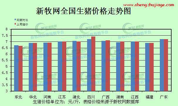 2014年第47周全國生豬行情預(yù)測(cè)