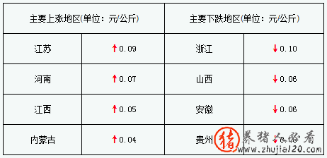 养殖户惜售（养殖户损失惨重）