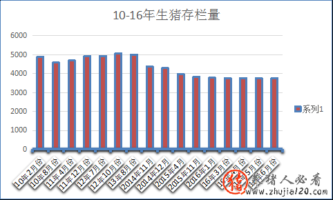 母猪存栏拐点已现 2017年春季猪价将大跌？