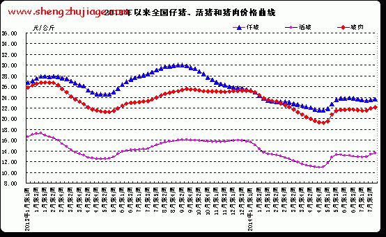 2013年至今（2013年至今银行存款利率）