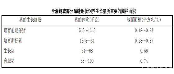 豬場建筑物的合理化設計（大型豬場施工組織設計）