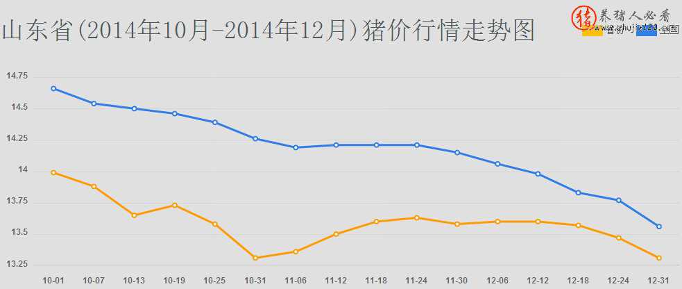 山東?。ㄉ綎|省教育云服務(wù)平臺(tái)）