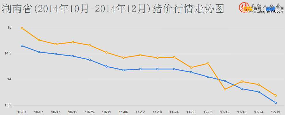 湖南省 湖南省高考分?jǐn)?shù)線2022