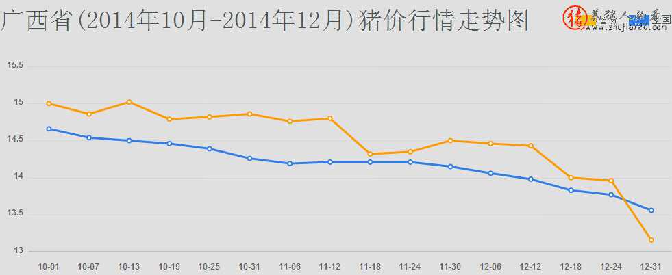 廣西省 廣西省會(huì)