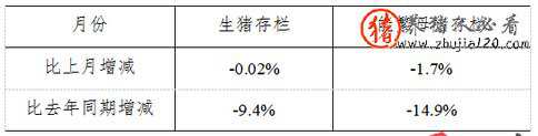 2015年4月份4000个监测点生猪存栏 2017年末生猪存栏