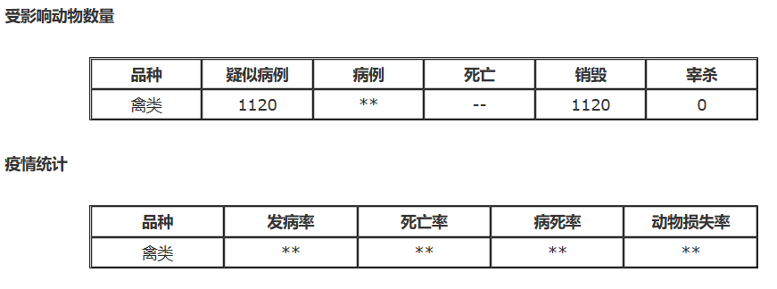 越南发生H5N1型高致病性禽流感疫情（2015年H5N1禽流感疫情）