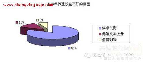 2014年下半年豬價(jià)預(yù)測，下半年豬價(jià)會(huì)漲嗎？