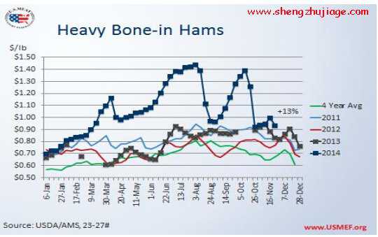 美国今年火腿肉批发价格呈双倍成长（国外火腿价格）