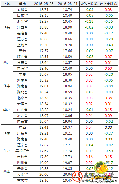 豬價(jià)多地有跌（豬價(jià)跌慘了）