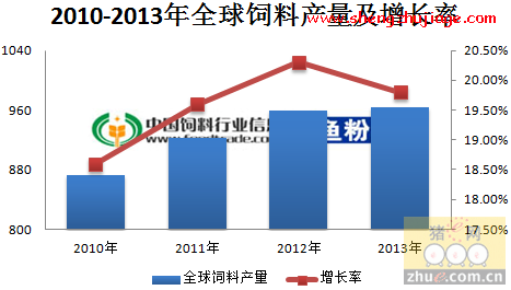 2014年飼料市場報告：今年飼料產(chǎn)量將繼續(xù)表現(xiàn)為下降的趨勢