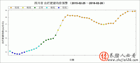 生猪监测：需求下降（生猪统计监测）