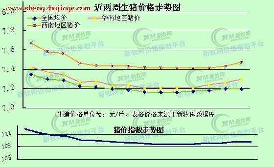 10月初豬價(jià)止跌求穩(wěn)行情分析（10月份豬價(jià)行情）