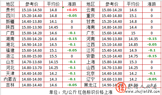 地震屠企皆无情！全国大范围跌价