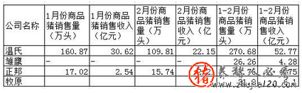 发改委发布生猪调控黄色预警 发改委猪肉三级预警