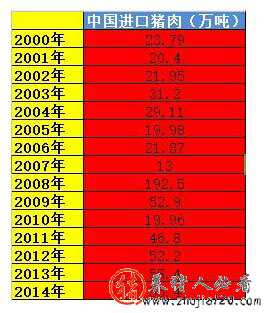 2016年2月中国进口猪肉7.4万吨（2018年中国进口猪肉多少万吨）