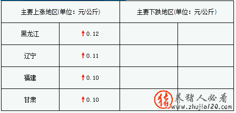 猪价迎开门红