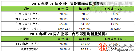 储备肉影响减弱（什么叫储备肉）