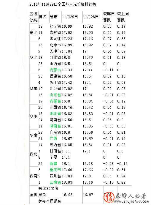 国内猪价涨速缓慢（国内猪价跌惨）