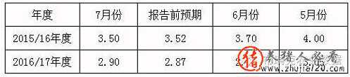 豆粕短期下跌空間還大嗎 豆粕今后看漲還是看跌