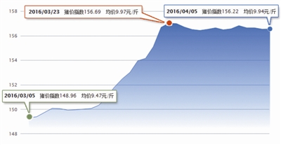 “猪周期”上行通道开启