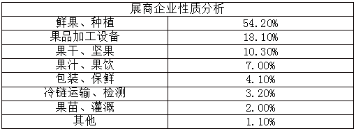 世界水果產(chǎn)業(yè)博覽會