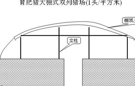 農(nóng)村小型養(yǎng)豬場(chǎng)設(shè)計(jì)圖