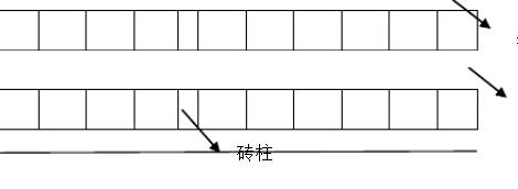 兔籠雙列式排列平面圖