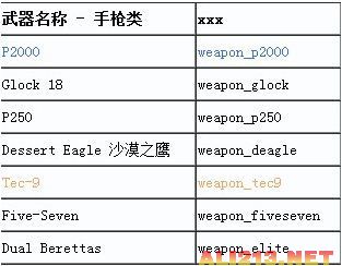《反恐精英：全球攻势》武器代码（反恐精英全球攻势百科）