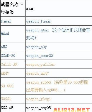 《反恐精英：全球攻势》武器代码 可用控制台刷出