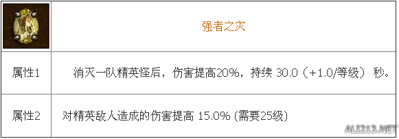 《暗黑破坏神3：夺魂之镰》传奇宝石强者之灾属性效果及实测分析攻略