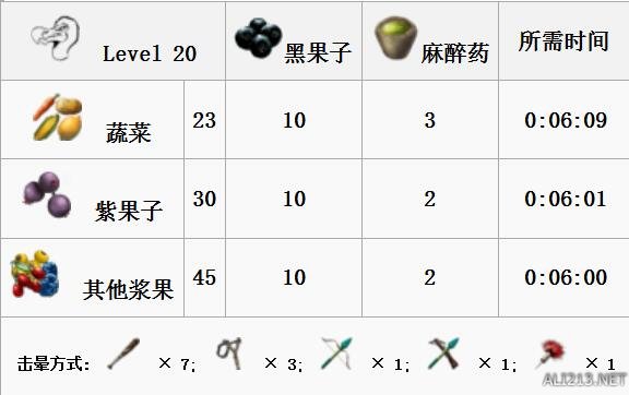 《方舟：生存进化》全生物物种资料图鉴及恐龙驯服攻略 渡渡鸟特点属性及掉落