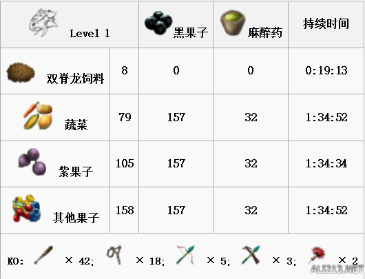 《方舟：生存进化》全生物物种资料图鉴及恐龙驯服攻略 渡渡鸟特点属性及掉落