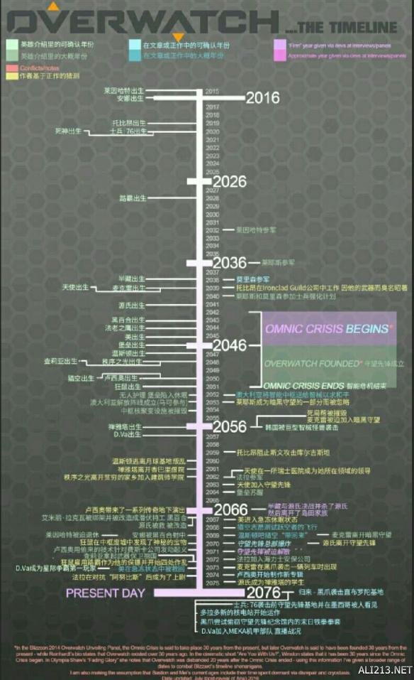 《守望先鋒》劇情時間線圖覽 守望先鋒劇情模式開放時間