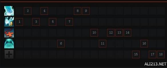《DOTA2》英雄昆卡技能属性一览