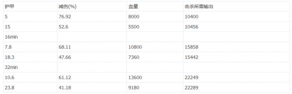 《DOTA2》7.0肉山改动及打法技巧 肉山怎么打