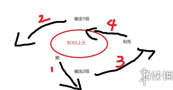 方舟生存進(jìn)化獨(dú)狼單人解鎖全套TEK成功打法 困難巨猿