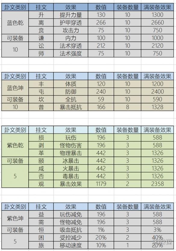 武魂2乾坤八卦玩法介绍（武魂2乾坤八卦玩法介绍大全）