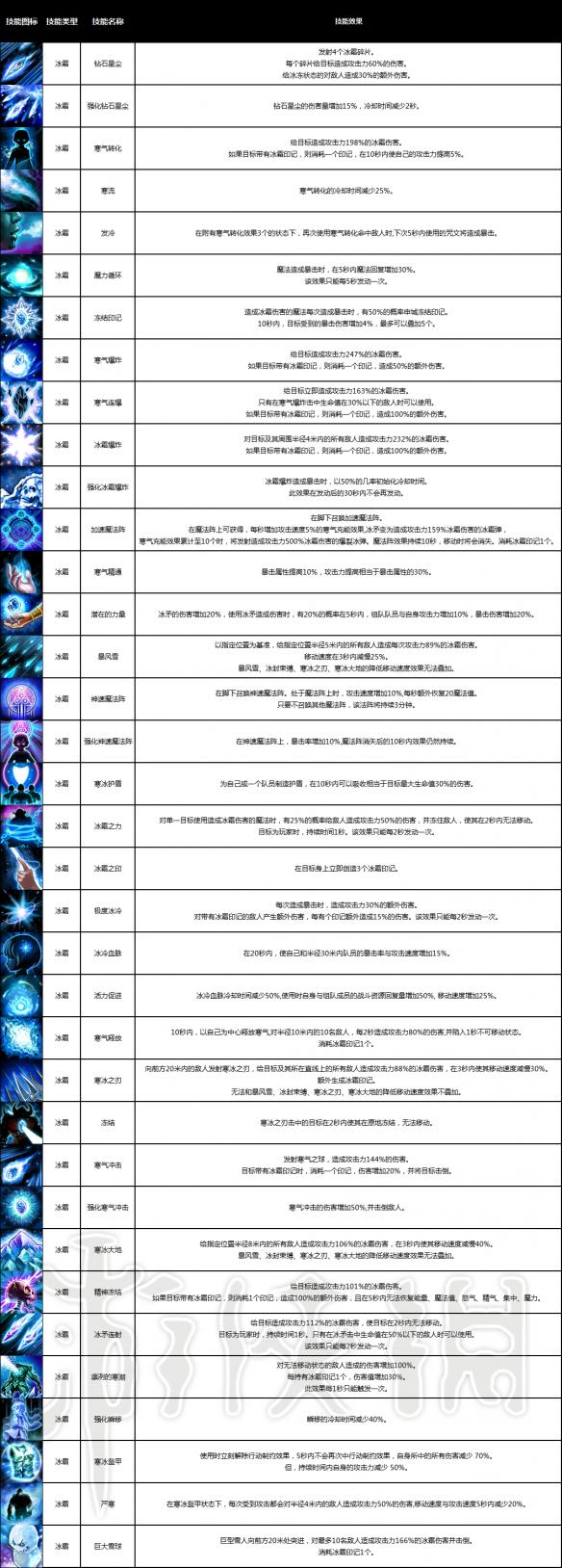 战神之路全职业介绍 战神之路有哪些职业 战士_网