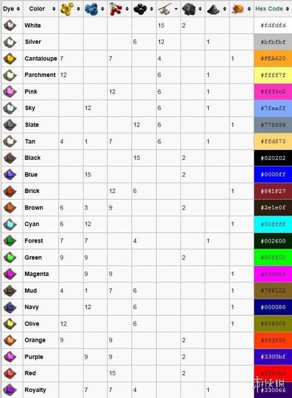 方舟生存进化颜色代码大全（方舟各种颜色代码大全）