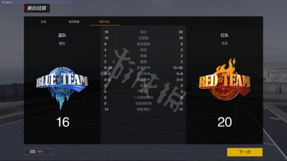 NBA2KOL2街头模式图文介绍 NBA2KOL2街头模式是什么 模式特点