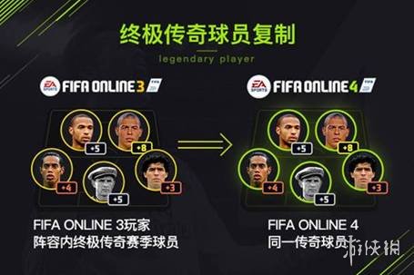 FIFAOL4傳奇復(fù)刻賽季圖文介紹 FIFAOL4終極傳奇怎么沒有了