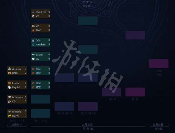 DOTA2Ti9主赛事赛程表一览 dota2 ti9赛程