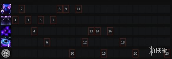 DOTA2谜团技能有哪些 DOTA2谜团技能加点天赋树一览