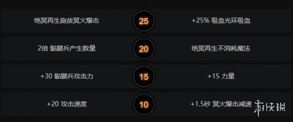 DOTA2冥魂大帝怎么玩 DOTA2骷髅王玩法出装一览