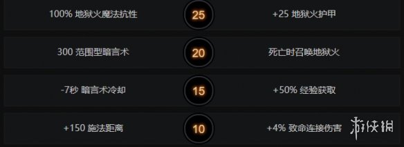 DOTA2术士怎么加点 DOTA2术士加点天赋树出装一览