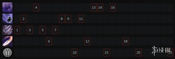 DOTA2力丸厉害吗 DOTA2隐刺技能解析